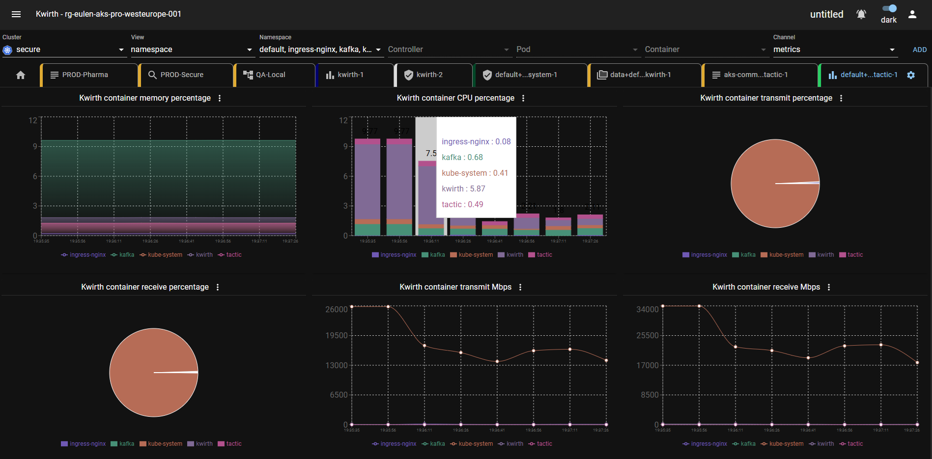 Metrics Channel